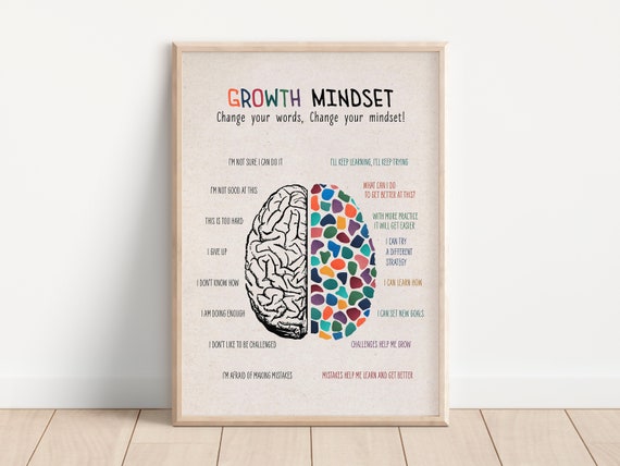 Growth Mindset Vs Fixed Mindset Vintage Poster Print