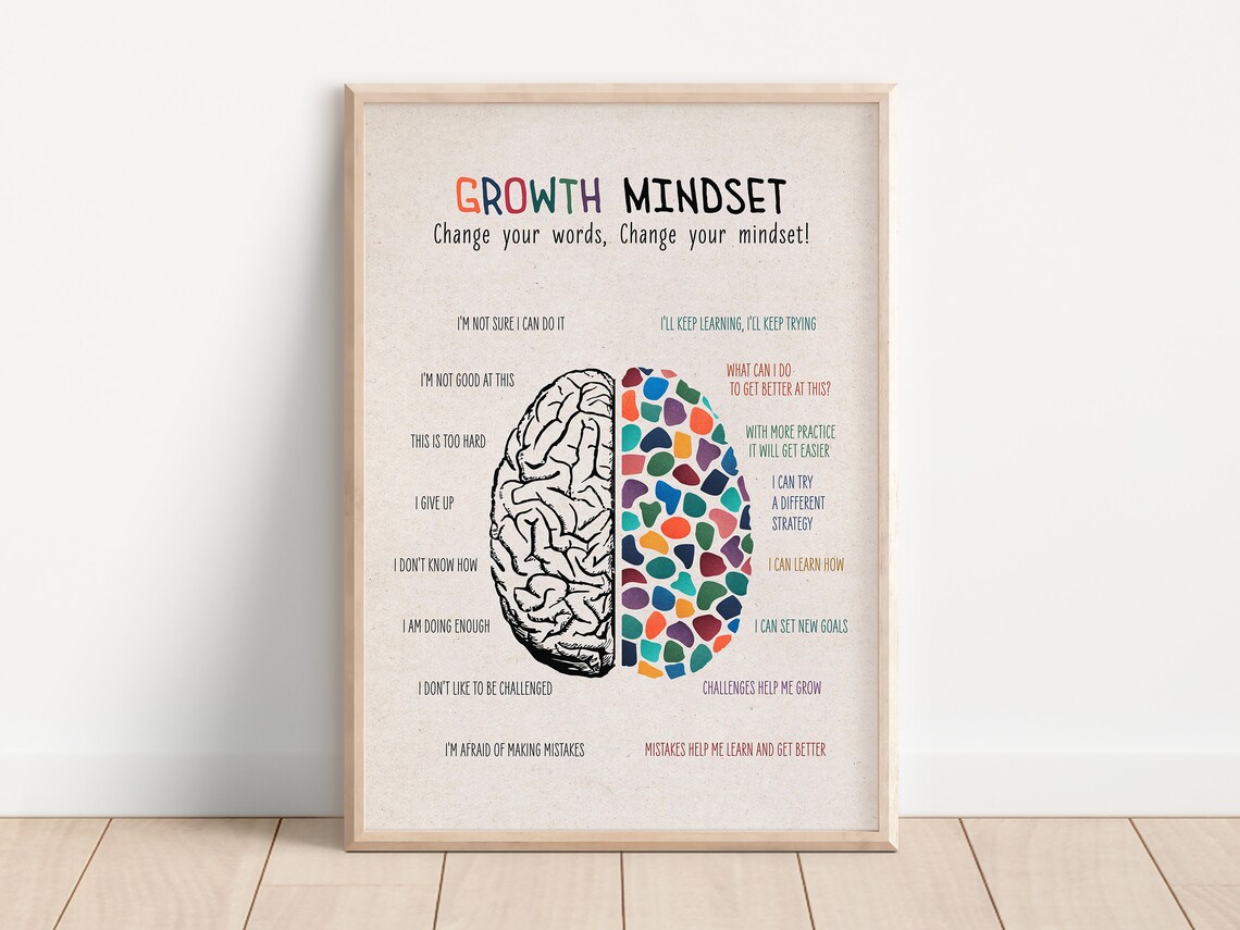 Growth Mindset Vs Fixed Mindset Vintage Poster Print
