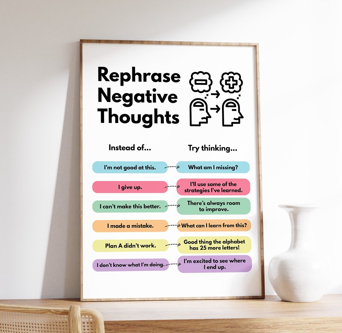 Negative Thoughts Poster, Psychology And Mental Health
