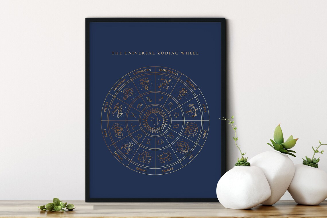 Constellations Chart, Astrology Map Poster - Image 5