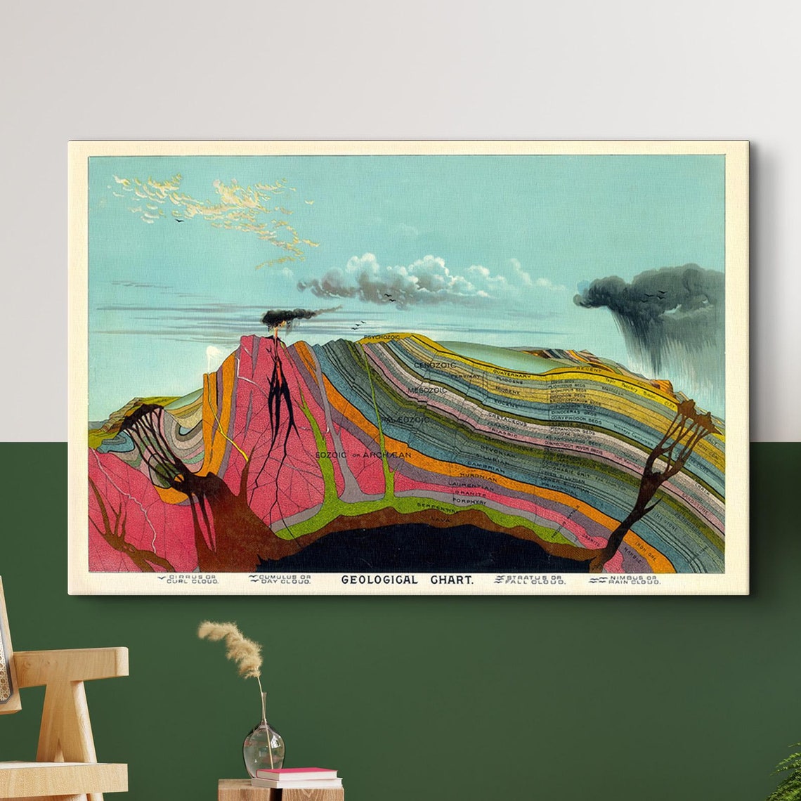 Levi Walter Yaggy Geological Chart Earth Layers Vintage Science Poster