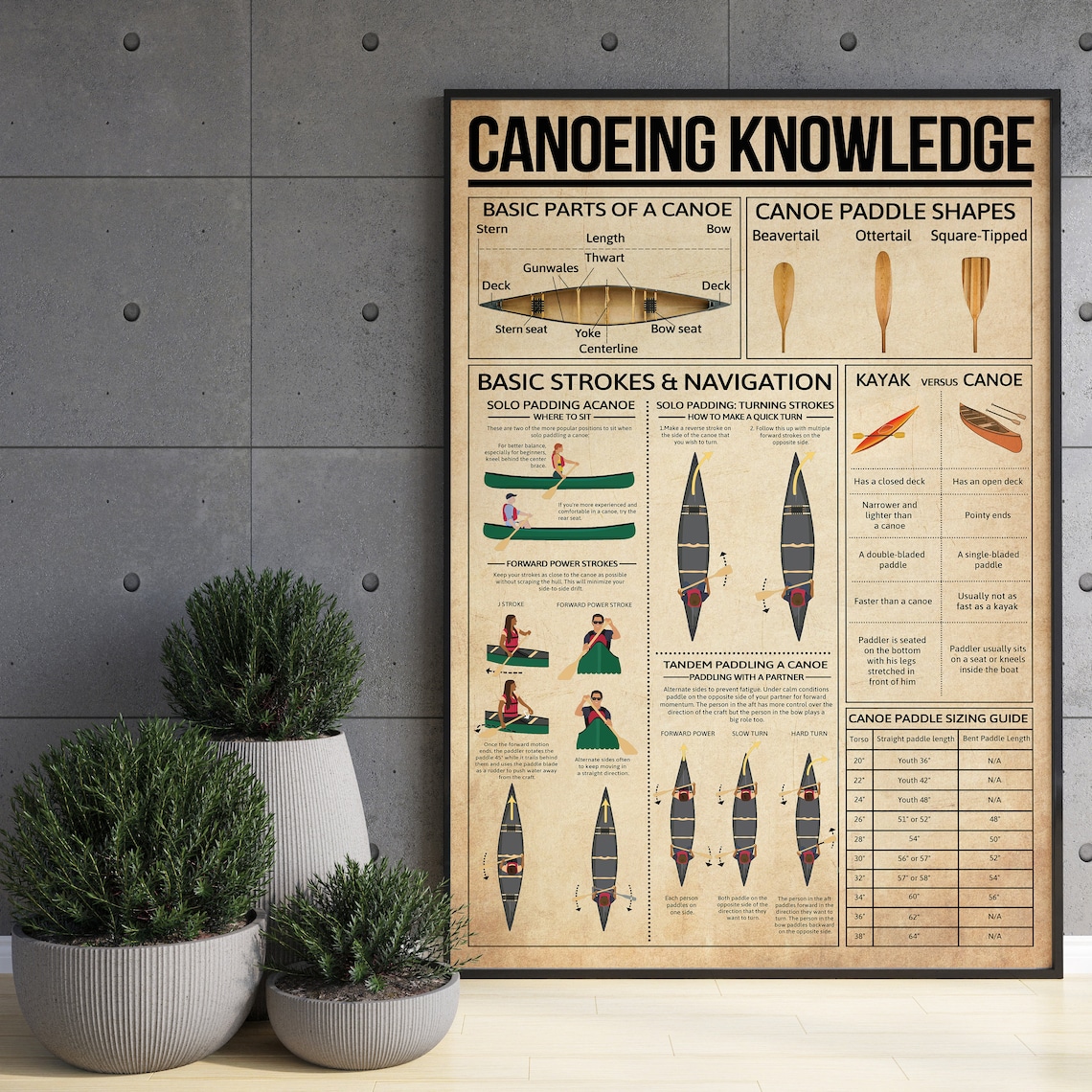 Canoeing Basics Guide, Paddle Shapes and Strokes Art Print - Image 3