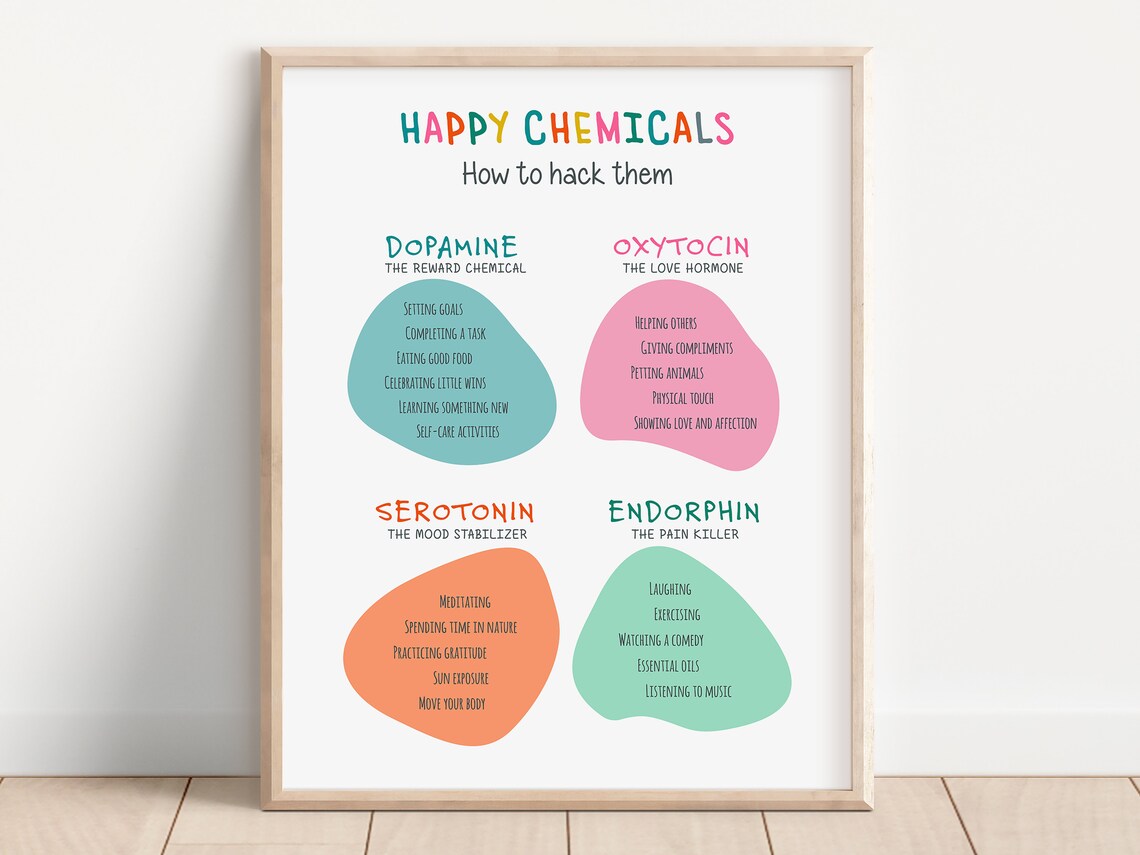 Happy Chemicals Psychology Poster, Office Decor Art Print - Image 2