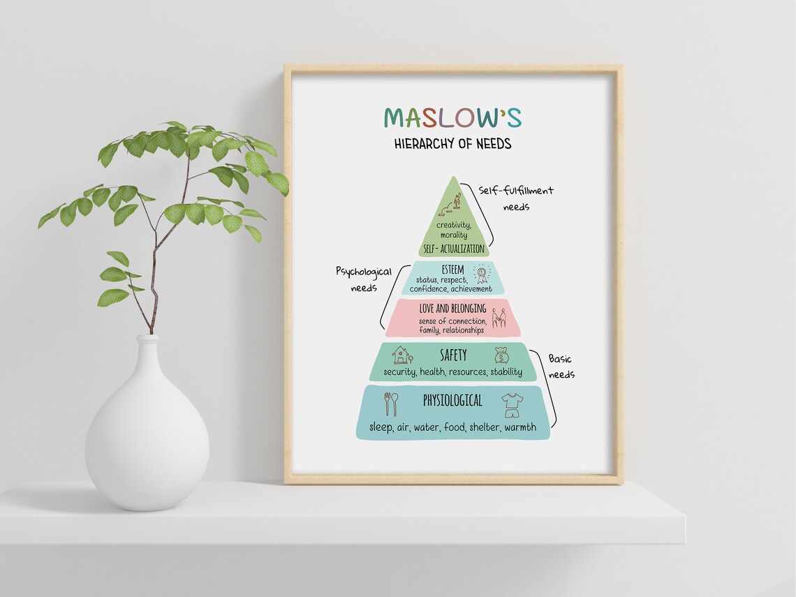 Maslows Hierarchy Of Needs Motivational Poster - Image 2