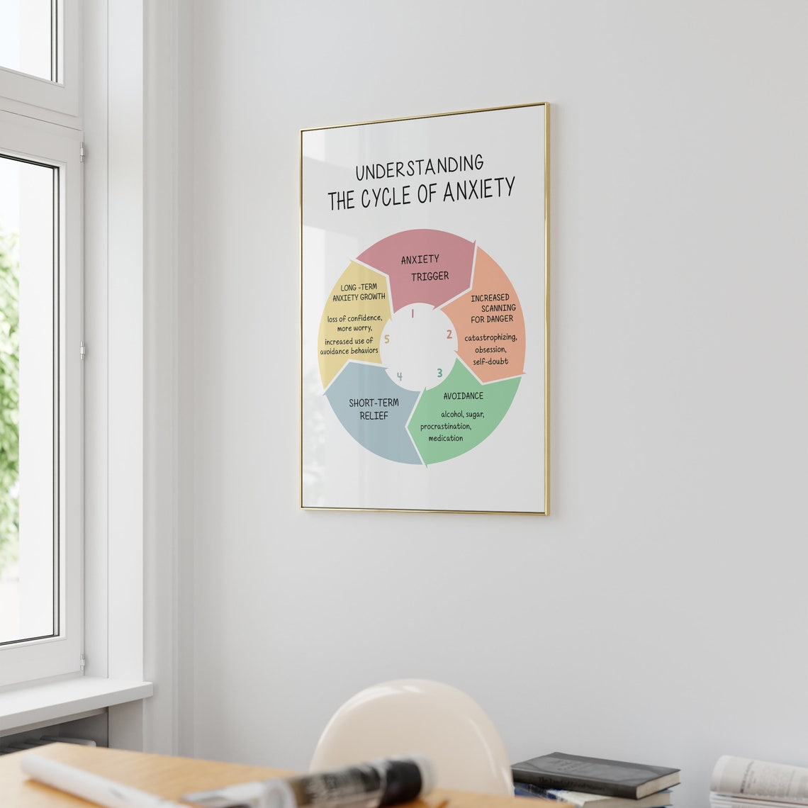 Understanding the Cycle of Anxiety Wheel CBT Diagram Therapy Poster - Image 3