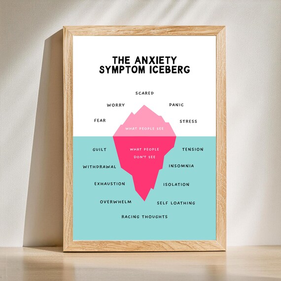 The Anxiety Symptom Iceberg Mental Health Awareness Office Poster