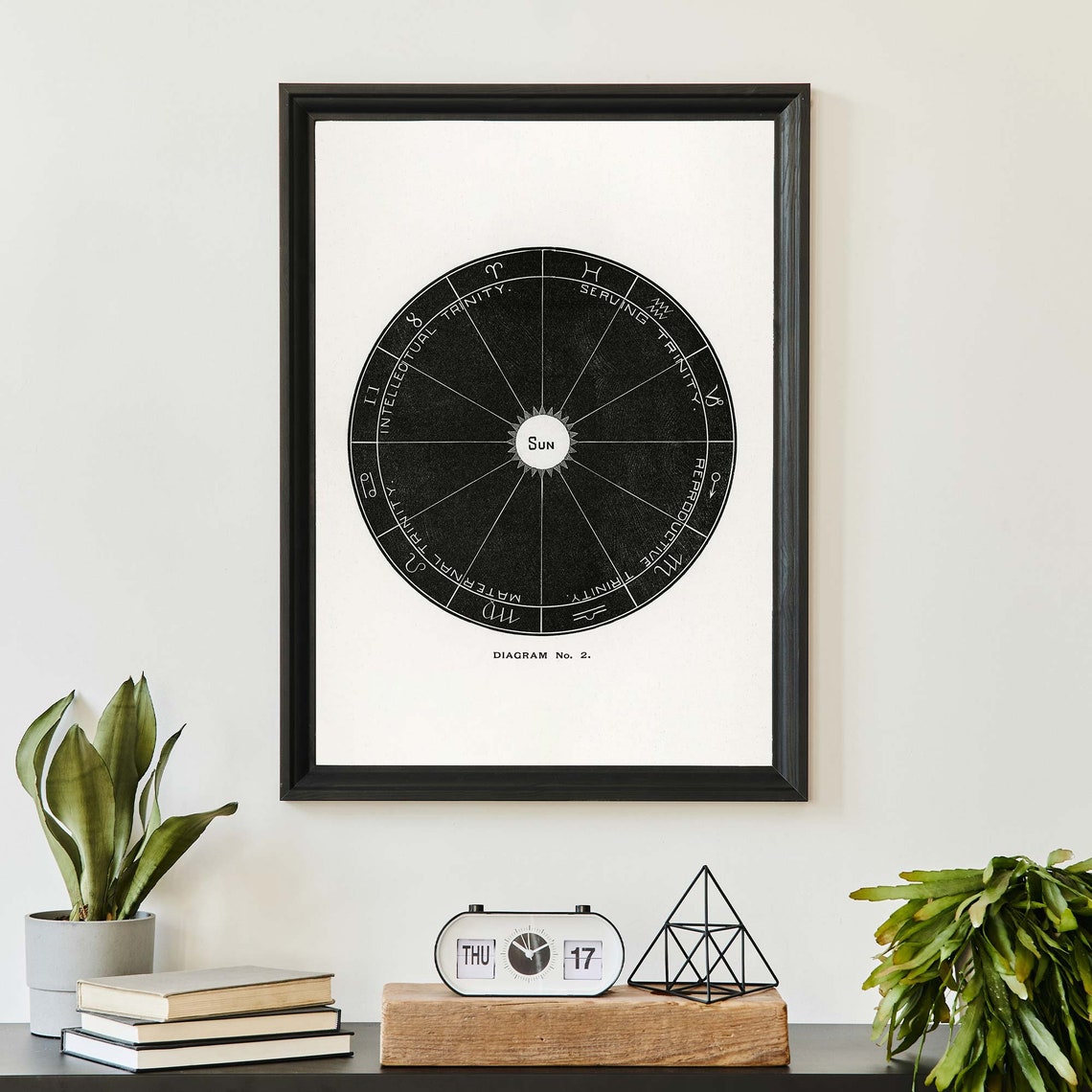 Vintage Zodiac Sun Diagram Astrology Chart Black And White Art Poster - Image 2