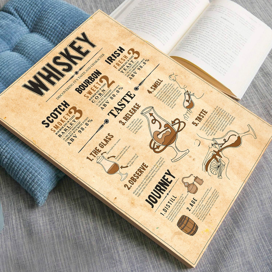 Whiskey Tasting Guide Scotch Bourbon and Irish Vintage Poster - Image 3