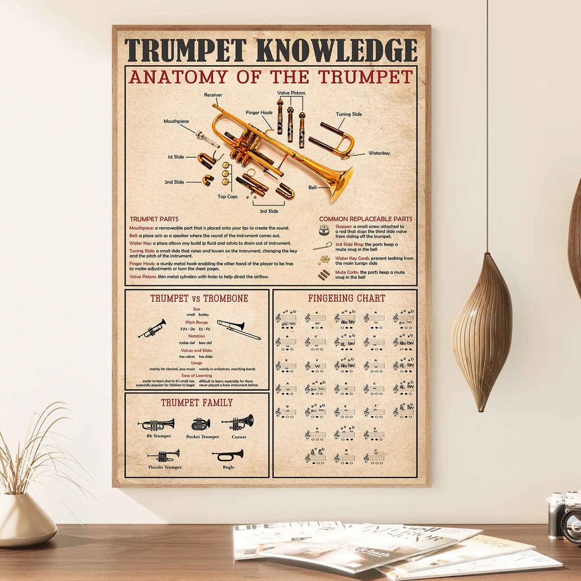 Trumpet Knowledge Anatomy and Fingering Chart Vintage Poster - Image 3
