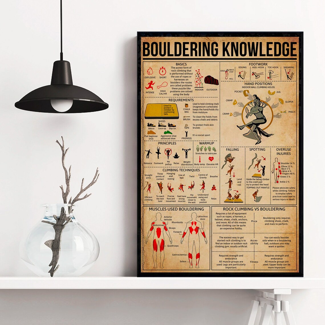 Bouldering Knowledge Vintage Poster for Home Office - Image 4