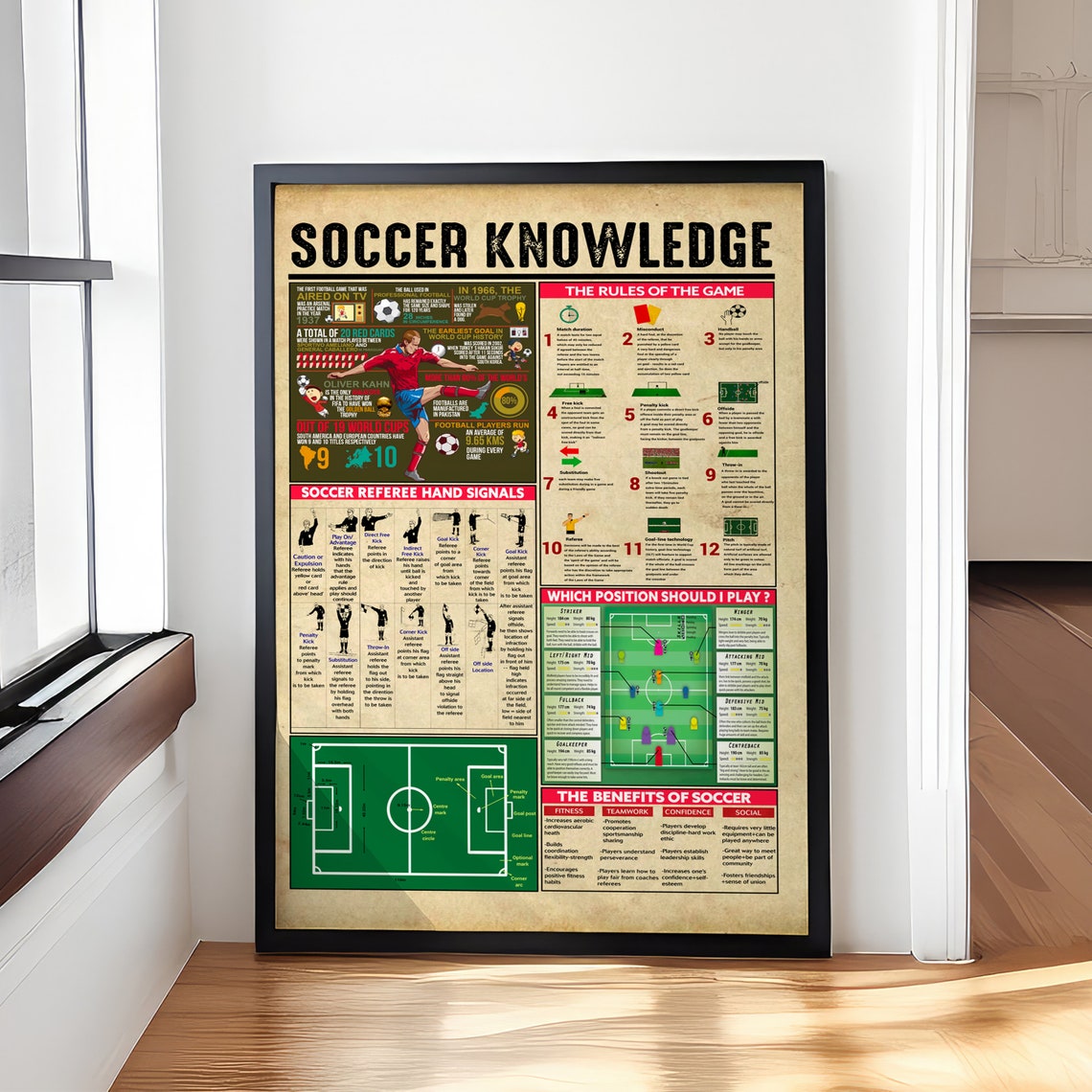 Soccer Knowledge Rules Referee Hand Signals Vintage Chart Poster