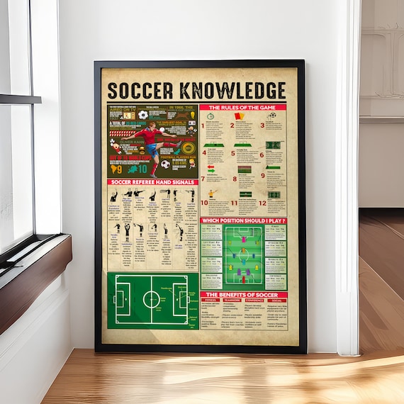 Soccer Knowledge Rules Referee Hand Signals Vintage Chart Poster