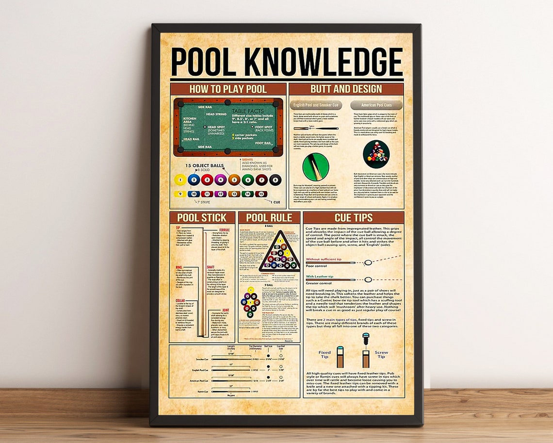 Pool Knowledge Billiards Rules Sticks Tips Vintage Guide Poster - Image 4