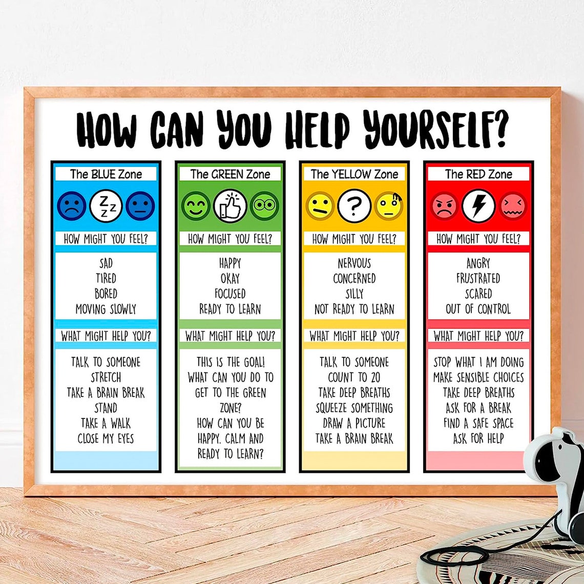How Can You Help Yourself Zones of Regulation Feelings Poster - Image 4