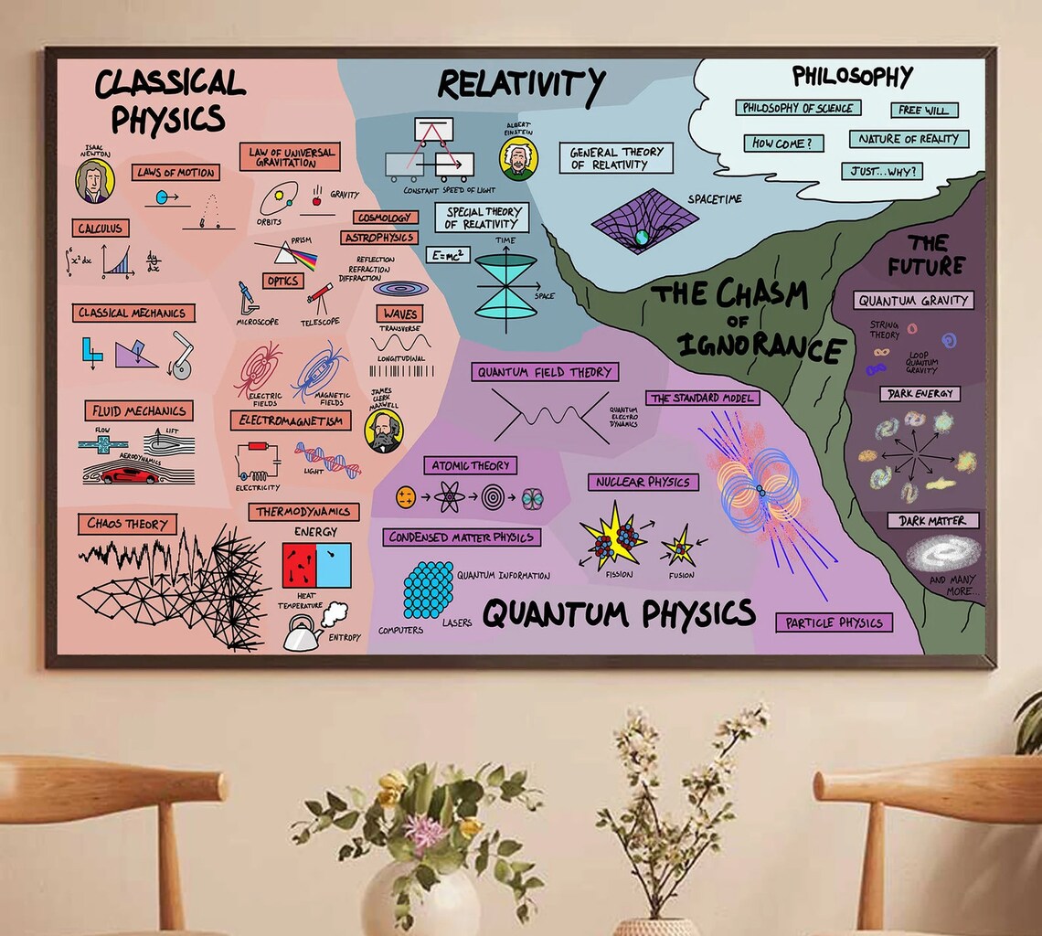 Classical Physics, Back To School Teacher Gift - Image 4