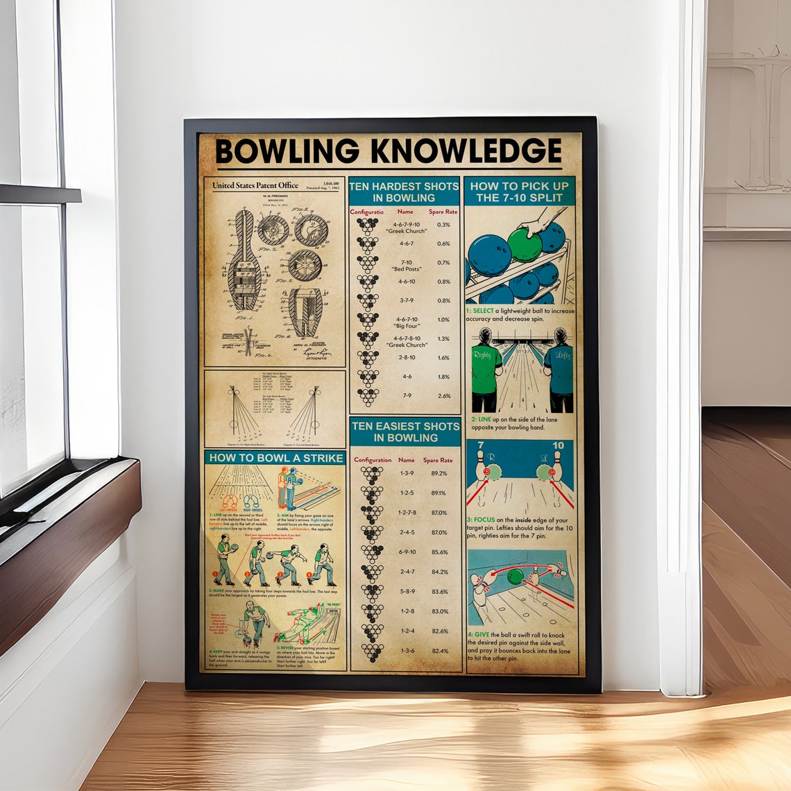 Bowling Knowledge Vintage Infographic Tips And Tricks Poster