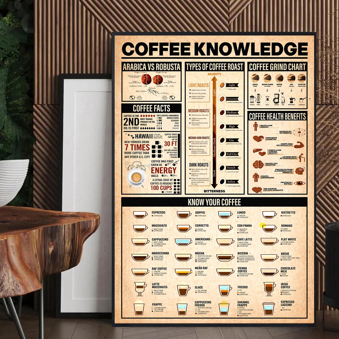 Coffee Knowledge Vintage Poster, Home Decor