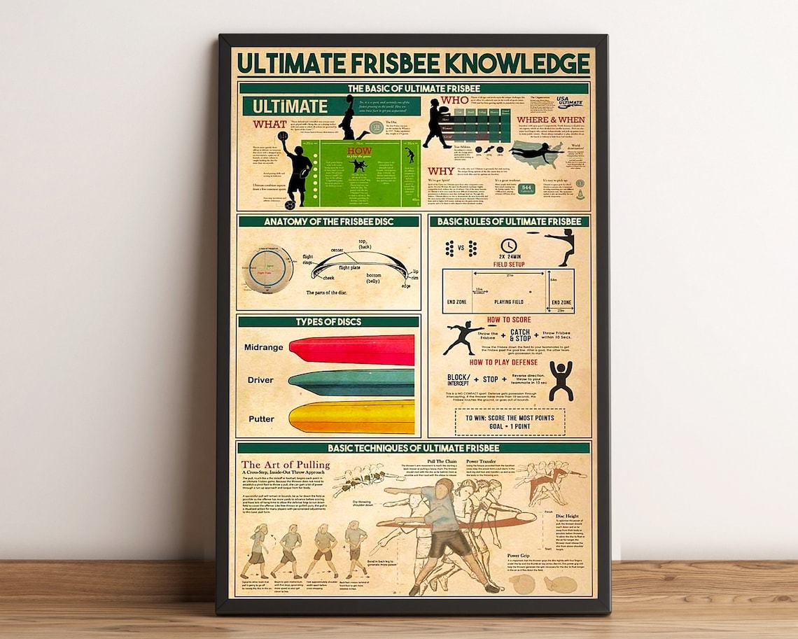 Ultimate Frisbee Knowledge Vintage Poster