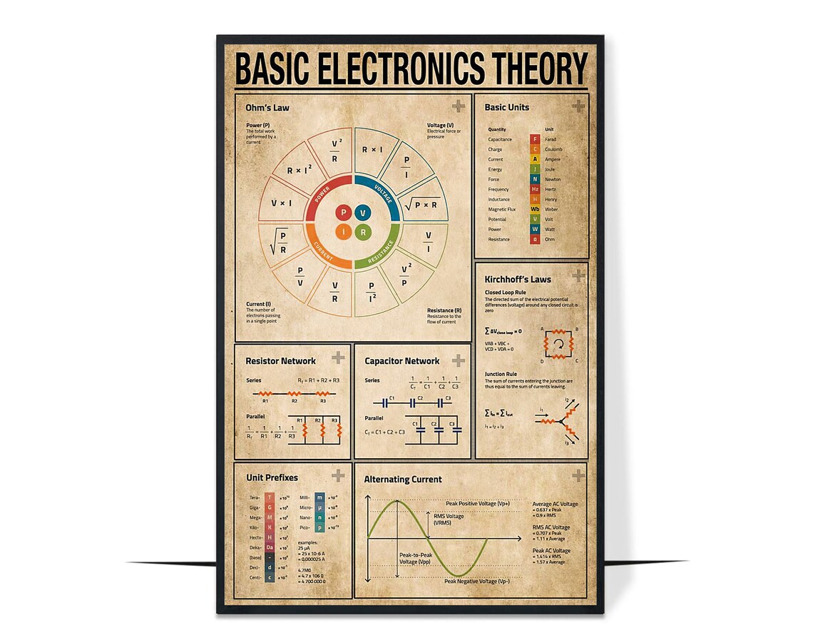 Electrician Basic Electronics Theory Poster