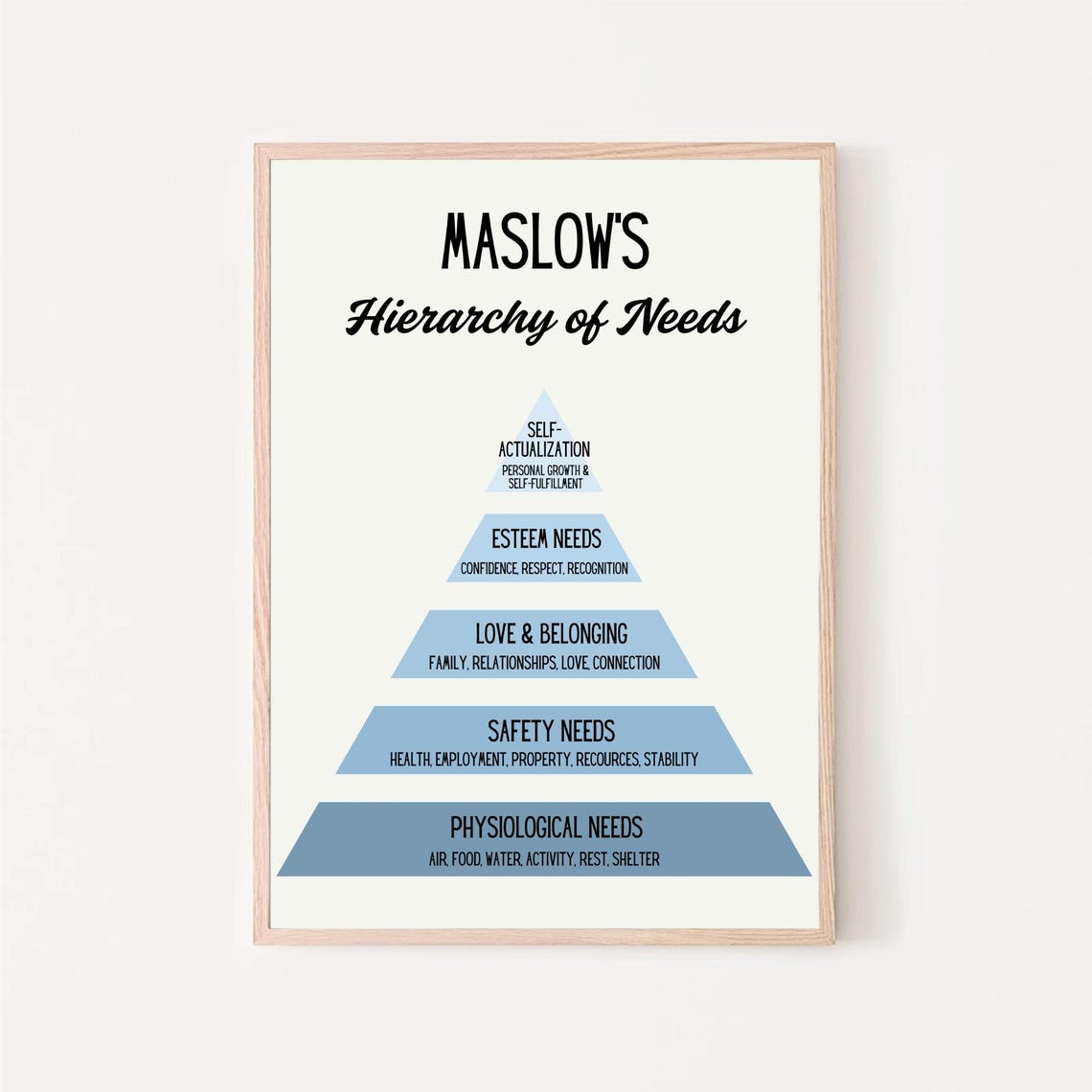 Maslows Hierarchy of Needs Blue Pyramid Psychology Chart Poster