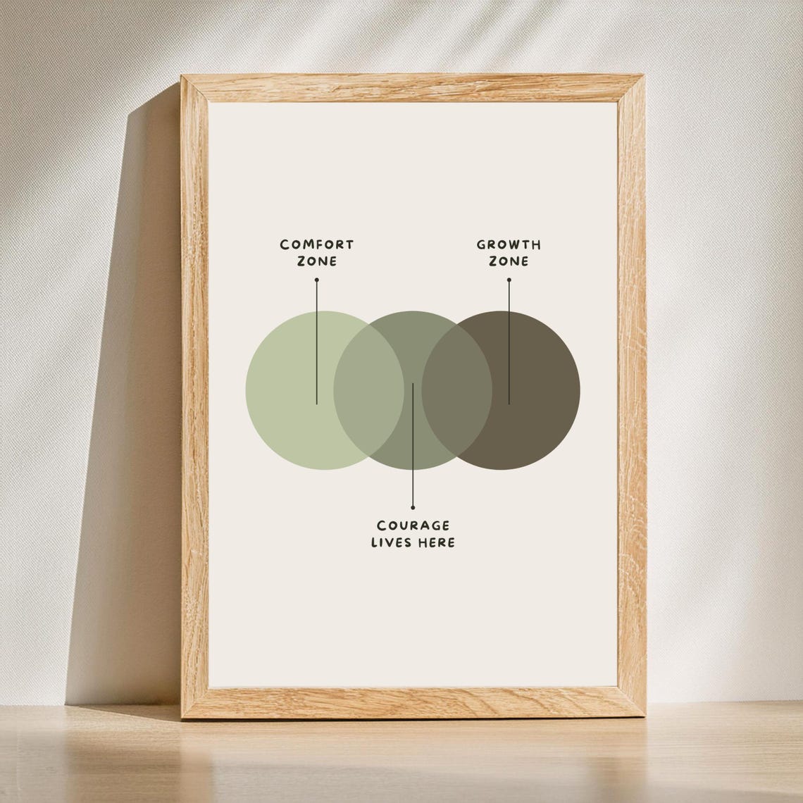 Comfort Zone Courage Lives Here Growth Zone Therapy Circle Poster