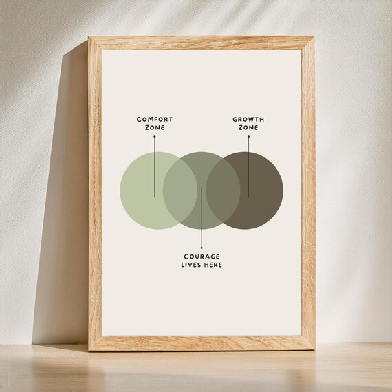 Comfort Zone Courage Lives Here Growth Zone Therapy Circle Poster