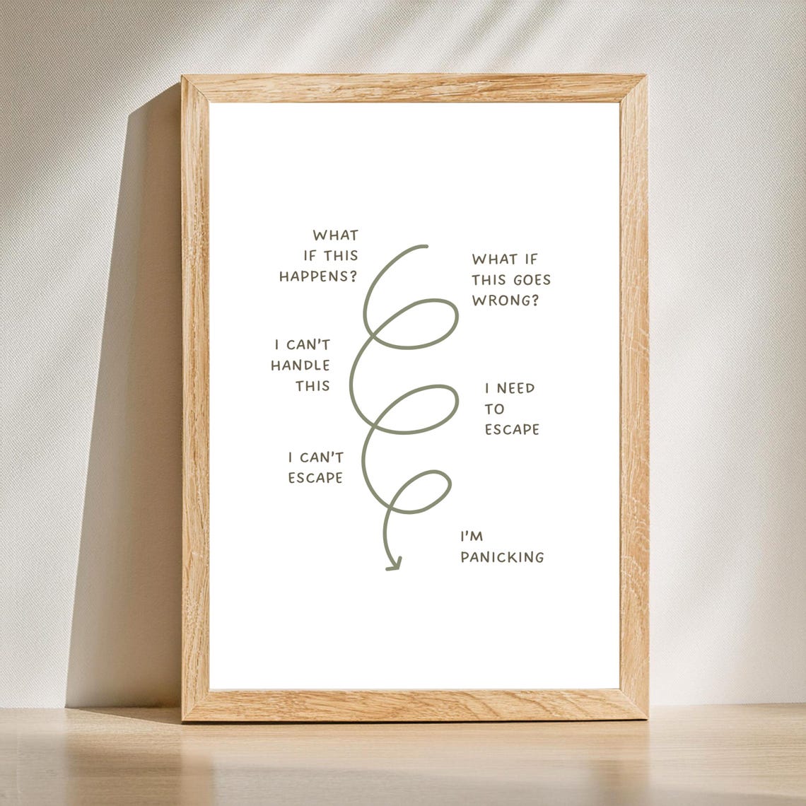 Anxiety Spiral What If Panic Thoughts Mental Health Awareness Poster