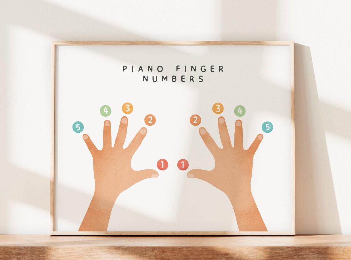 Piano Finger Numbers 1 to 5 Beginner Music Lesson Chart Poster - Image 3