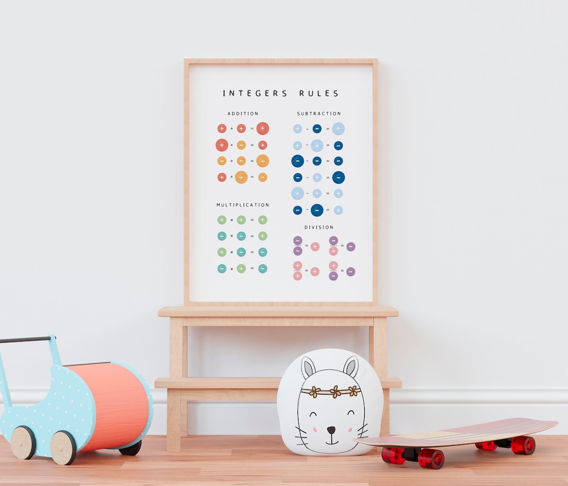 Integers Rules Math Learning Poster Print - Image 4