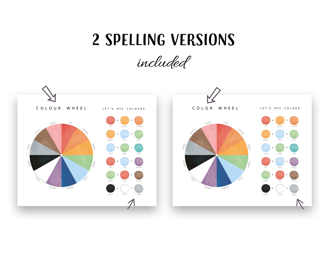 Color Wheel Poster, Mixing Colors Nursery Wall Art - Image 4
