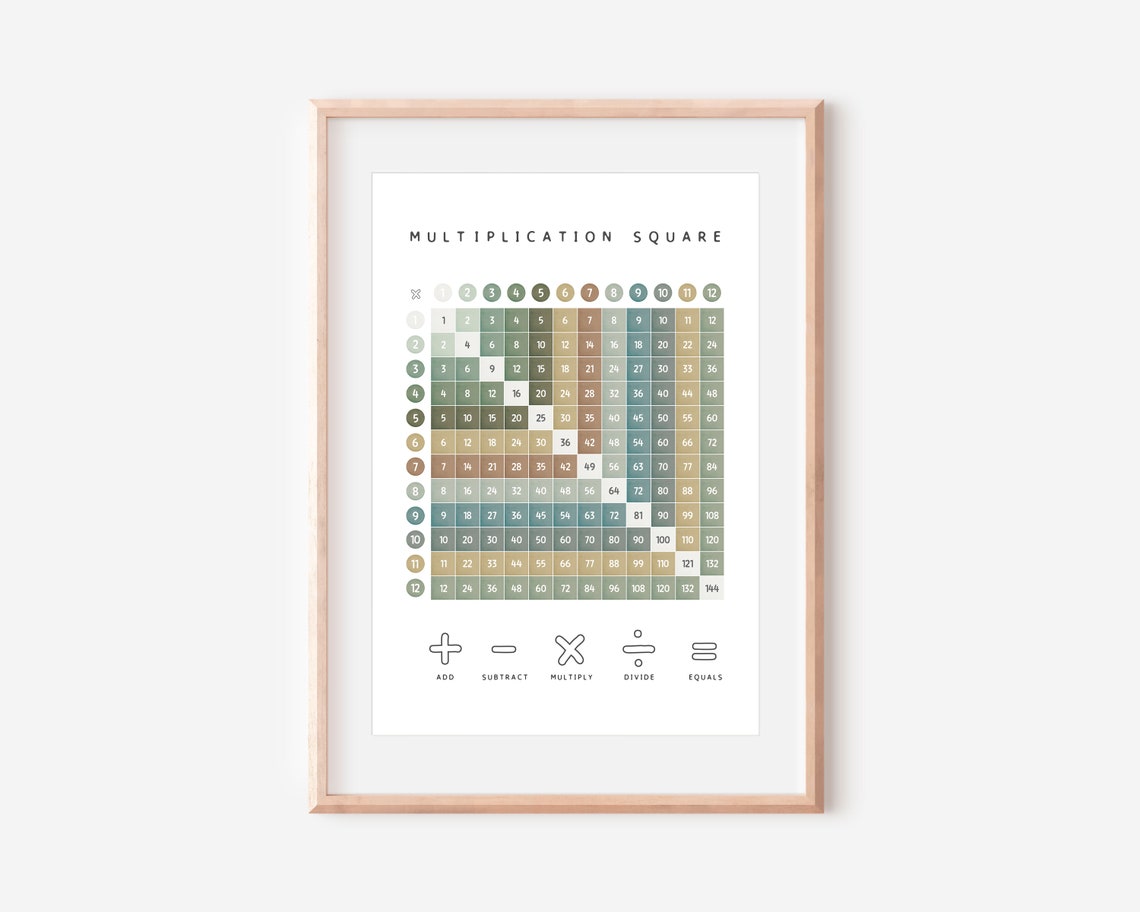 Multiplication Square 1 To 12 Earth Tones Times Table Poster - Image 2