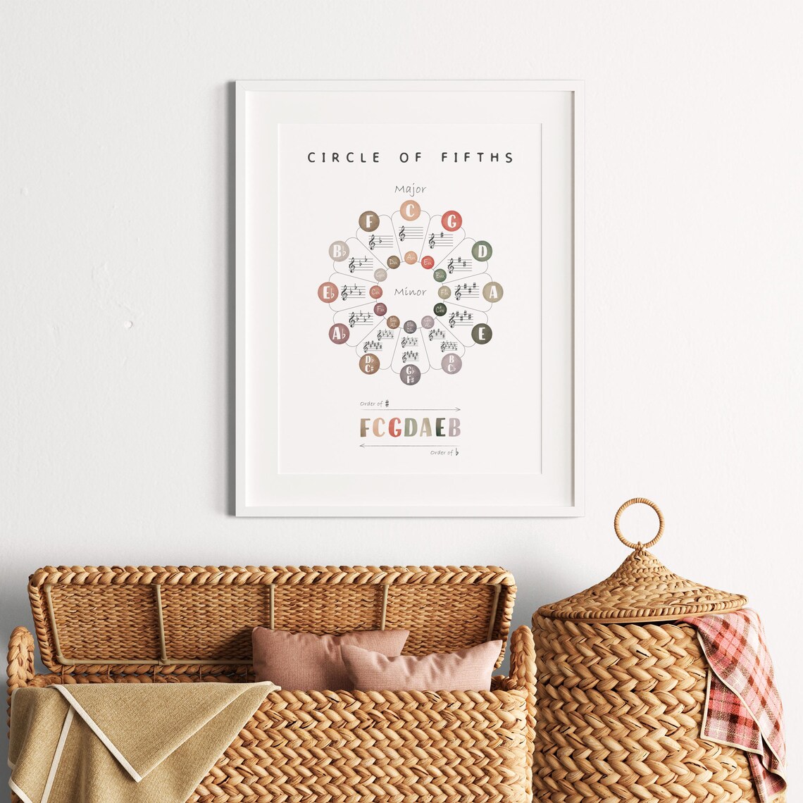 Circle of Fifths Music Theory Poster, Classroom Decor - Image 4