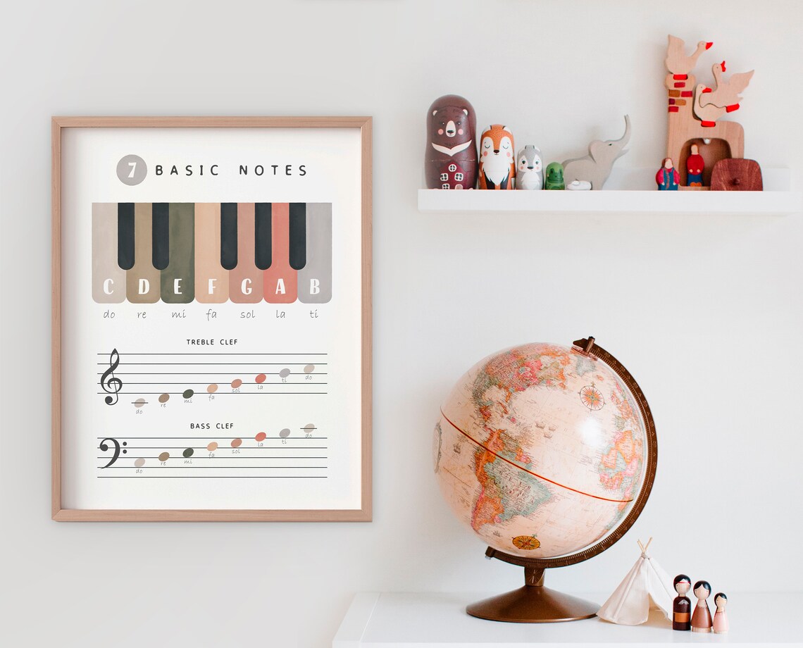 Piano Music Theory Educational Poster, Nursery Decor - Image 2