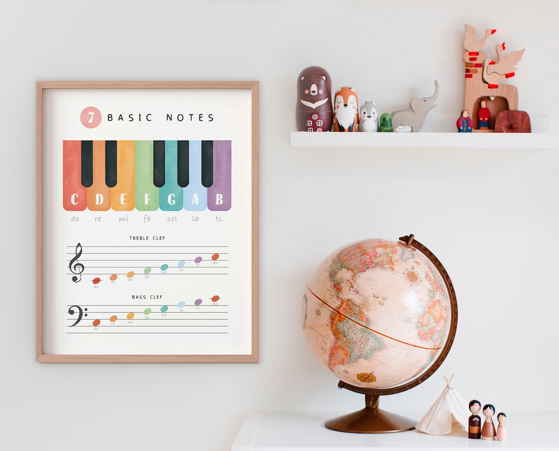 Piano Music Theory Educational Poster, Rainbow Musical Print - Image 4