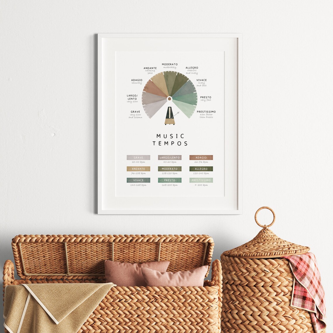 Music Tempos Wheel Grave to Prestissimo Green Palette Poster - Image 4