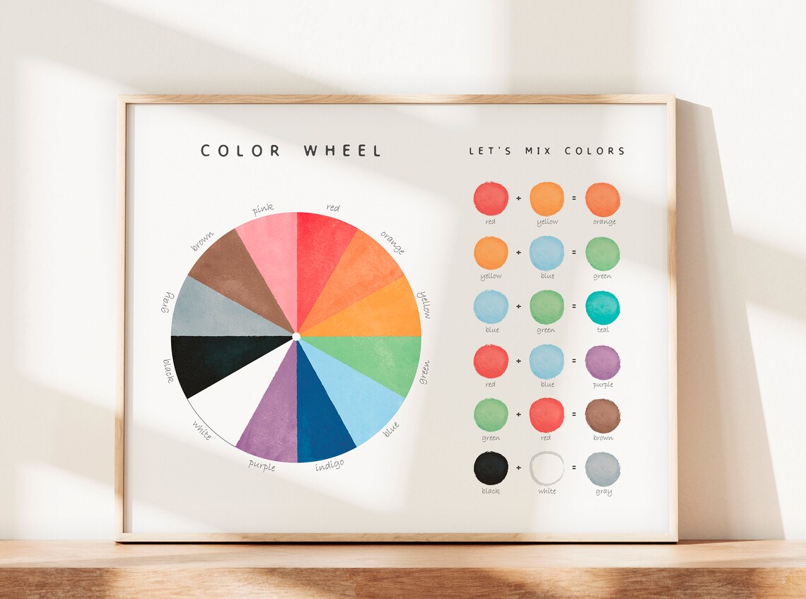 Color Wheel Poster, Mixing Colors Nursery Wall Art - Image 3