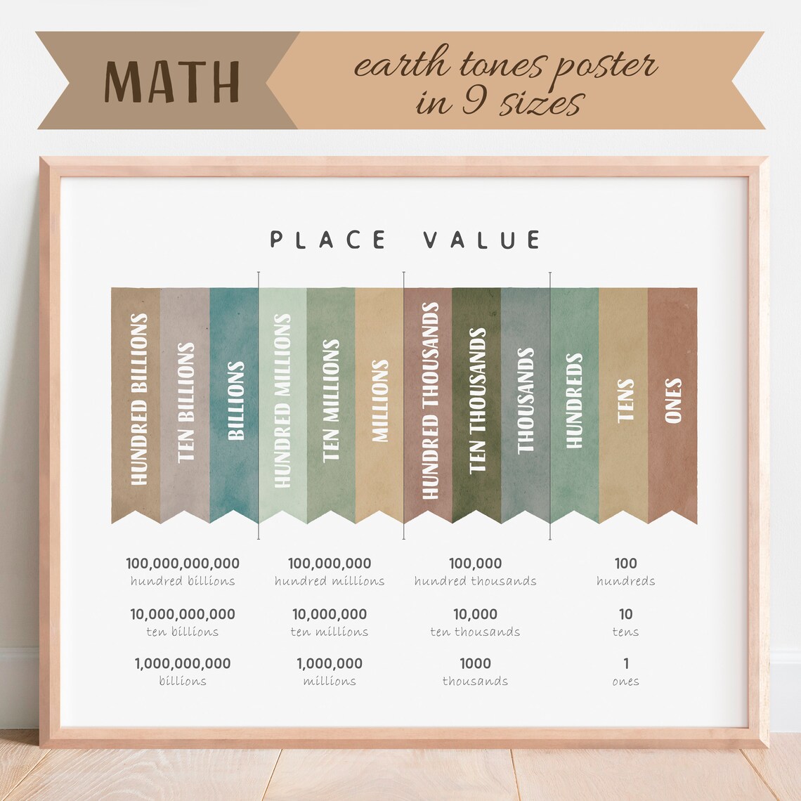 Math Place Value Educational Poster, Classroom Decor