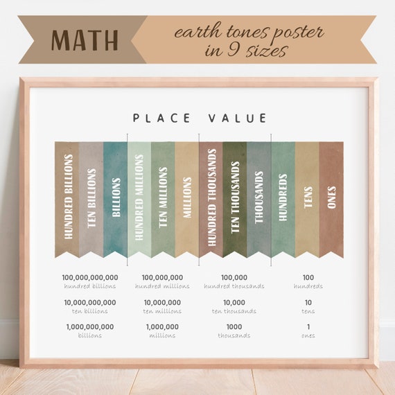 Math Place Value Educational Poster, Classroom Decor