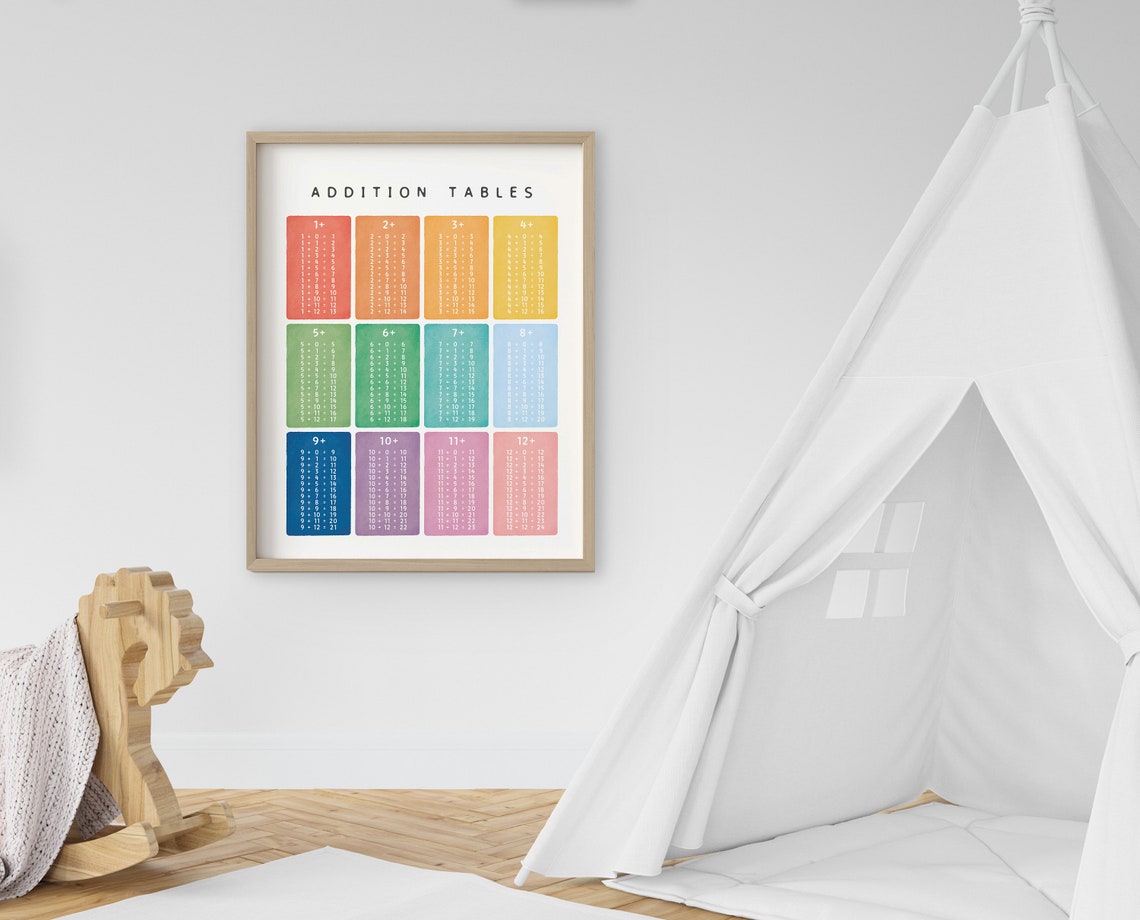 Colorful Rainbow Addition Tables 1 To 12 Math Learning Poster - Image 3