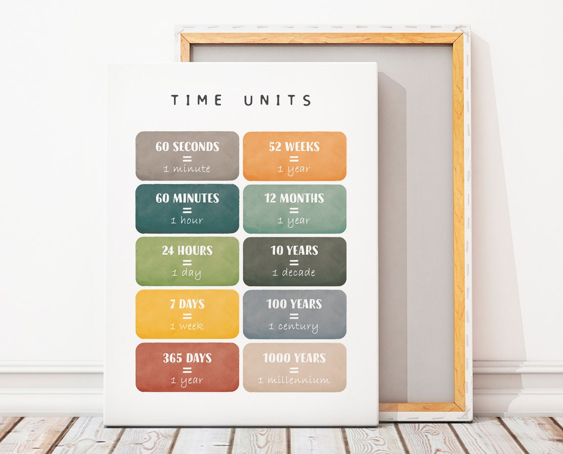 Math Poster Math Learning Poster Educational Poster Time Units Poster Educational Print - Image 2