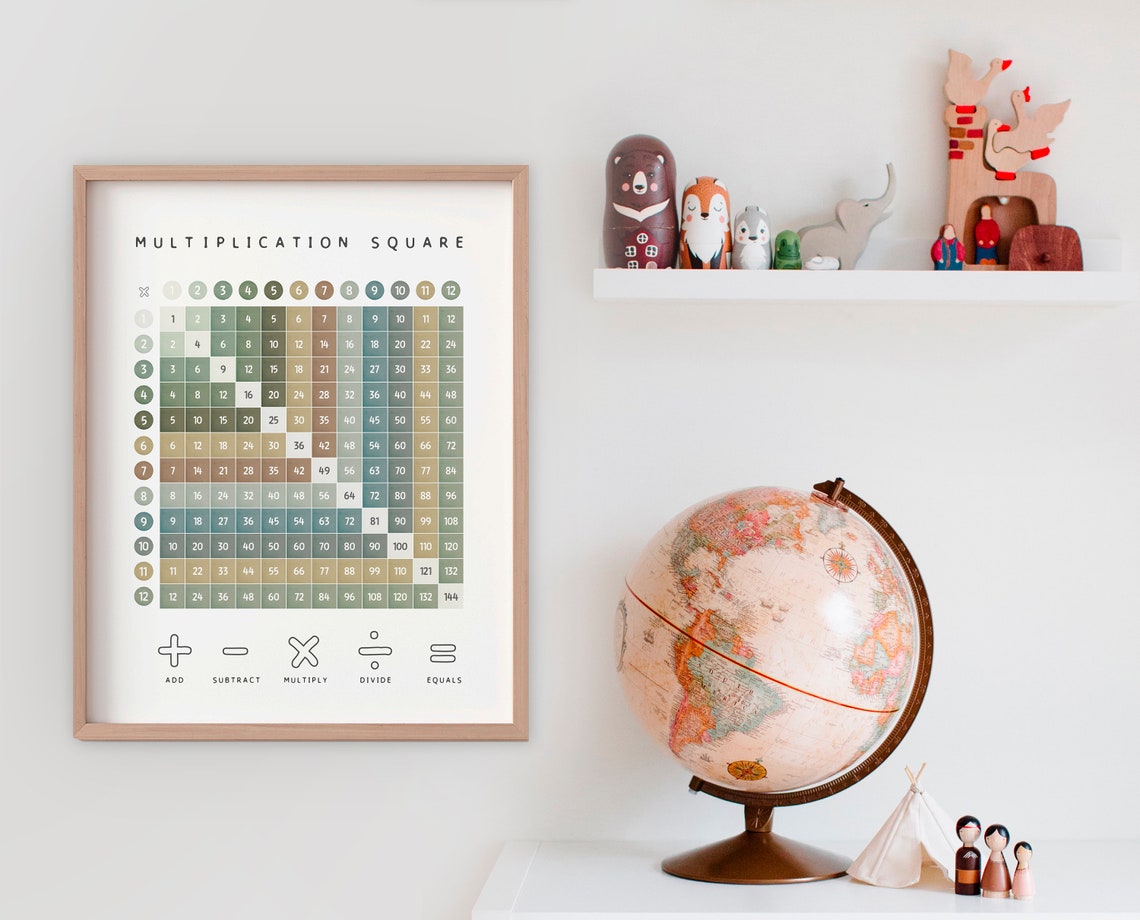 Multiplication Square 1 To 12 Earth Tones Times Table Poster - Image 3