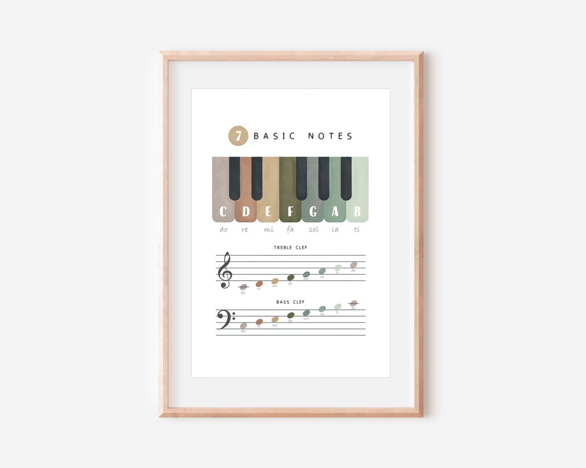 Seven Basic Notes Piano Keyboard Do Re Mi Solfege Chart Poster - Image 2