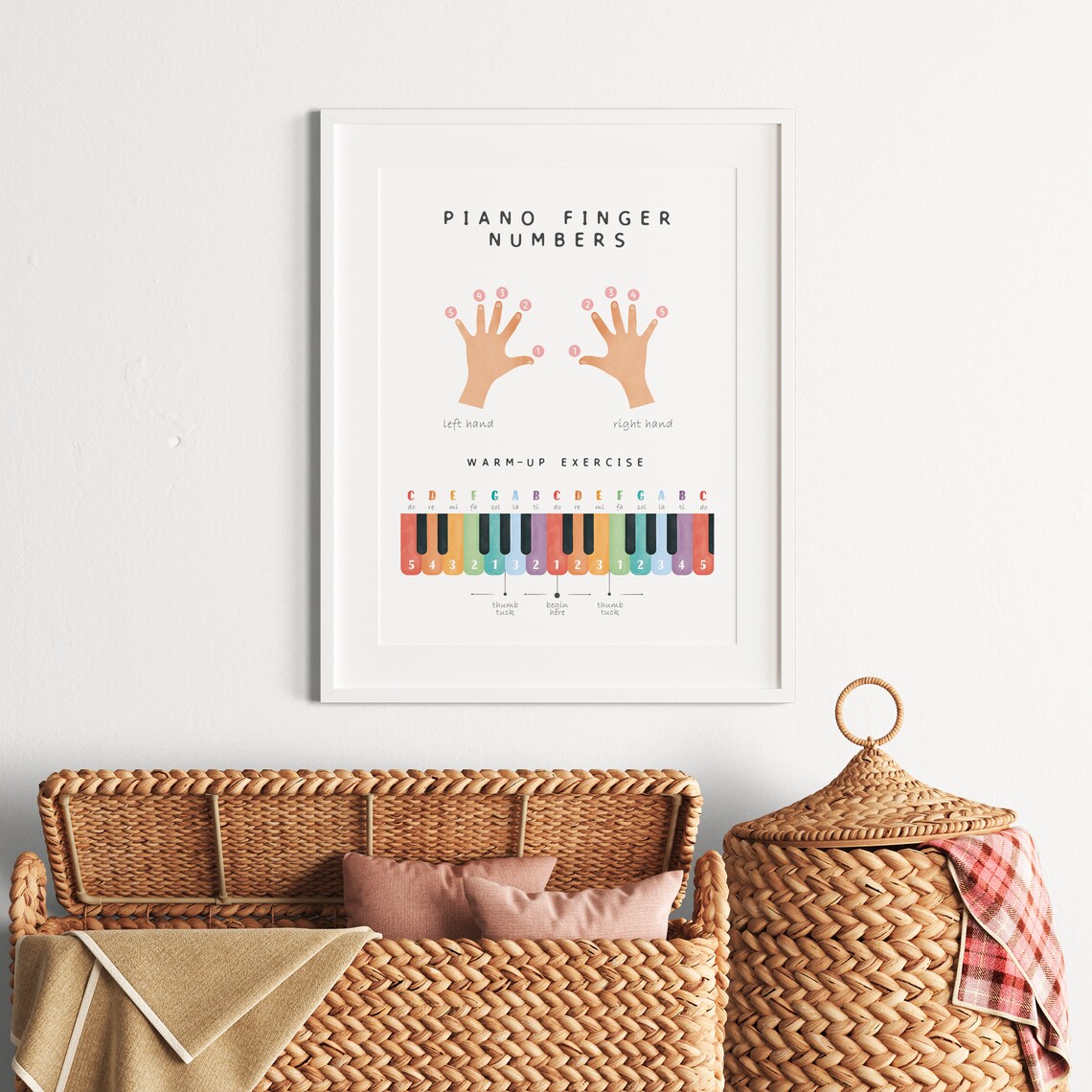 Piano Notes And Finger Numbers Art Print - Image 4