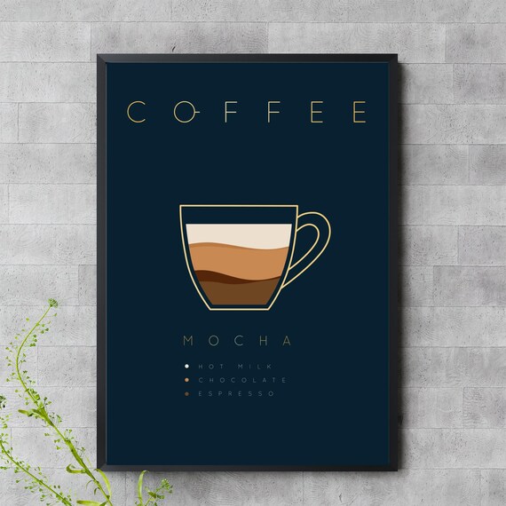 Mocha Coffee Poster Navy Minimalist Chocolate Espresso Kitchen Decor
