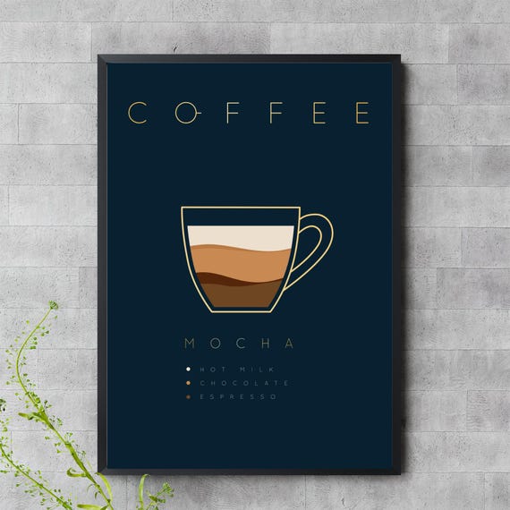 Mocha Coffee Wall Art Chocolate Modern Kitchen Decor
