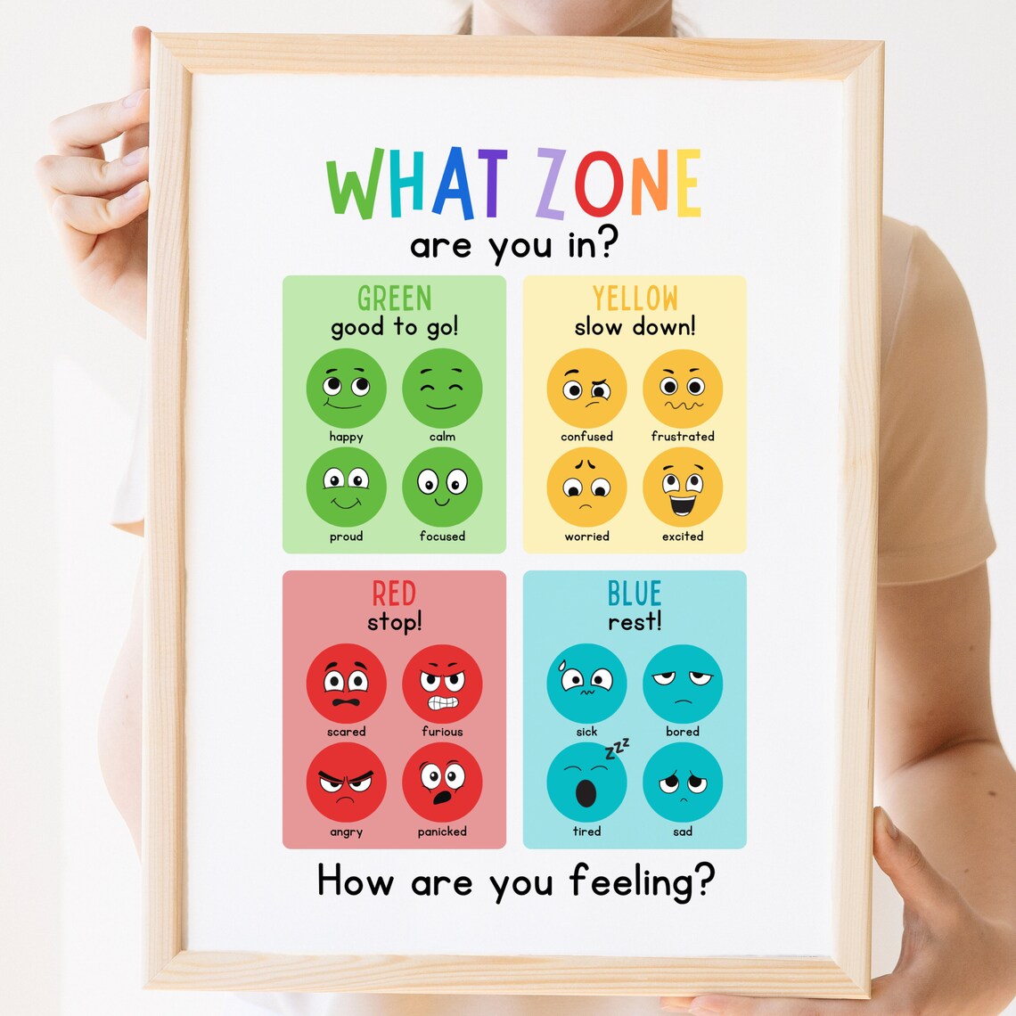 What Zone Are You In? Feelings Chart Art Print