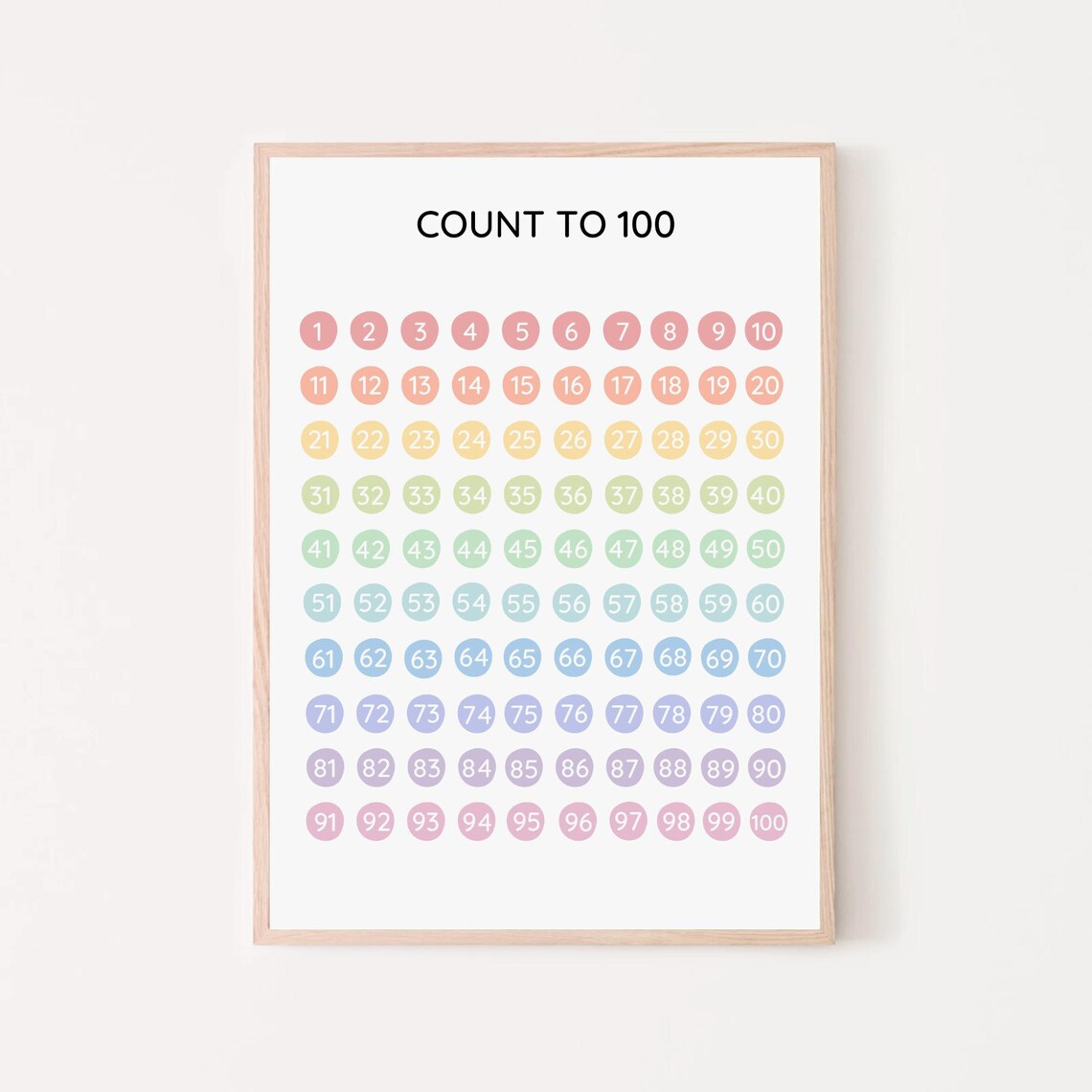 Counting To 100 Chart, Educational Poster Print