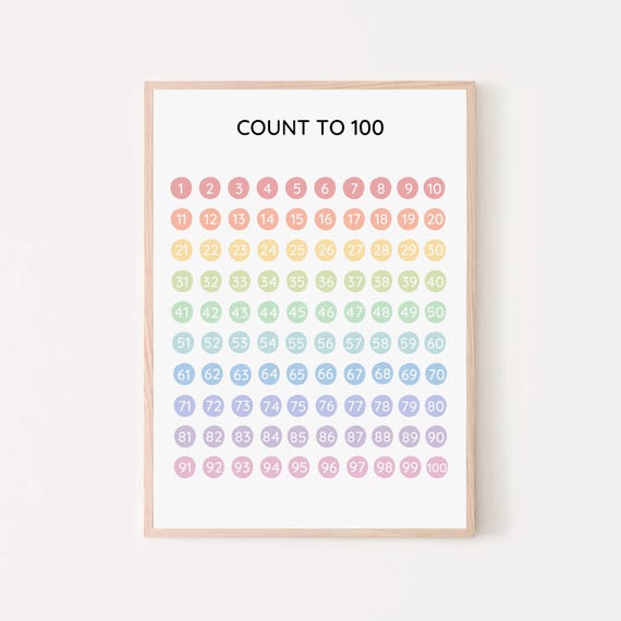 Counting To 100 Chart, Educational Poster Print