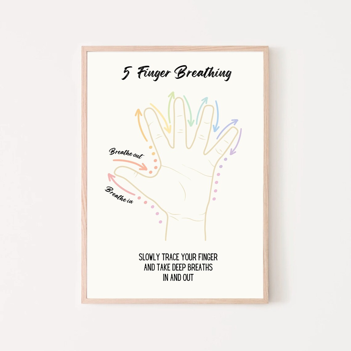 5 Finger Hand Tracing Breathing Exercise, Mindfulness Art Print