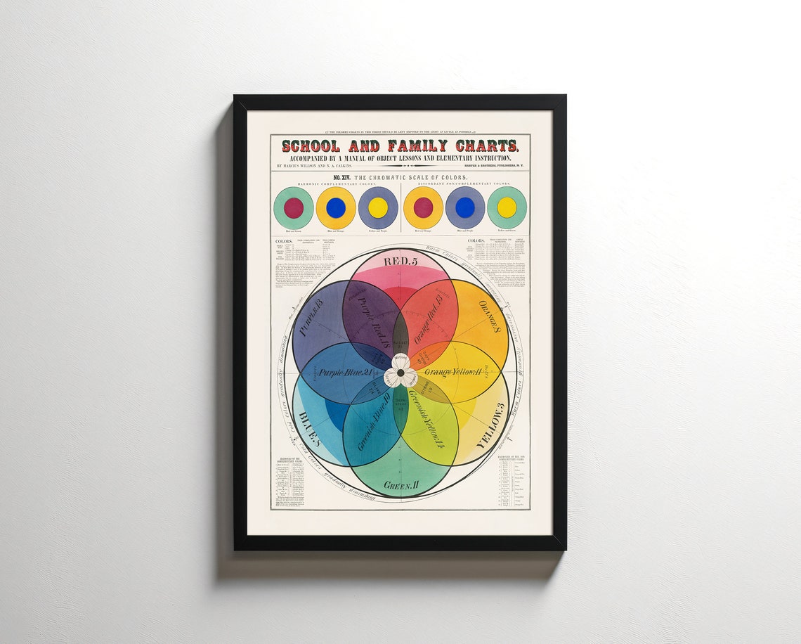 Antique Chromatic Scale Of Colors Wheel Educational Chart Art Poster - Image 4